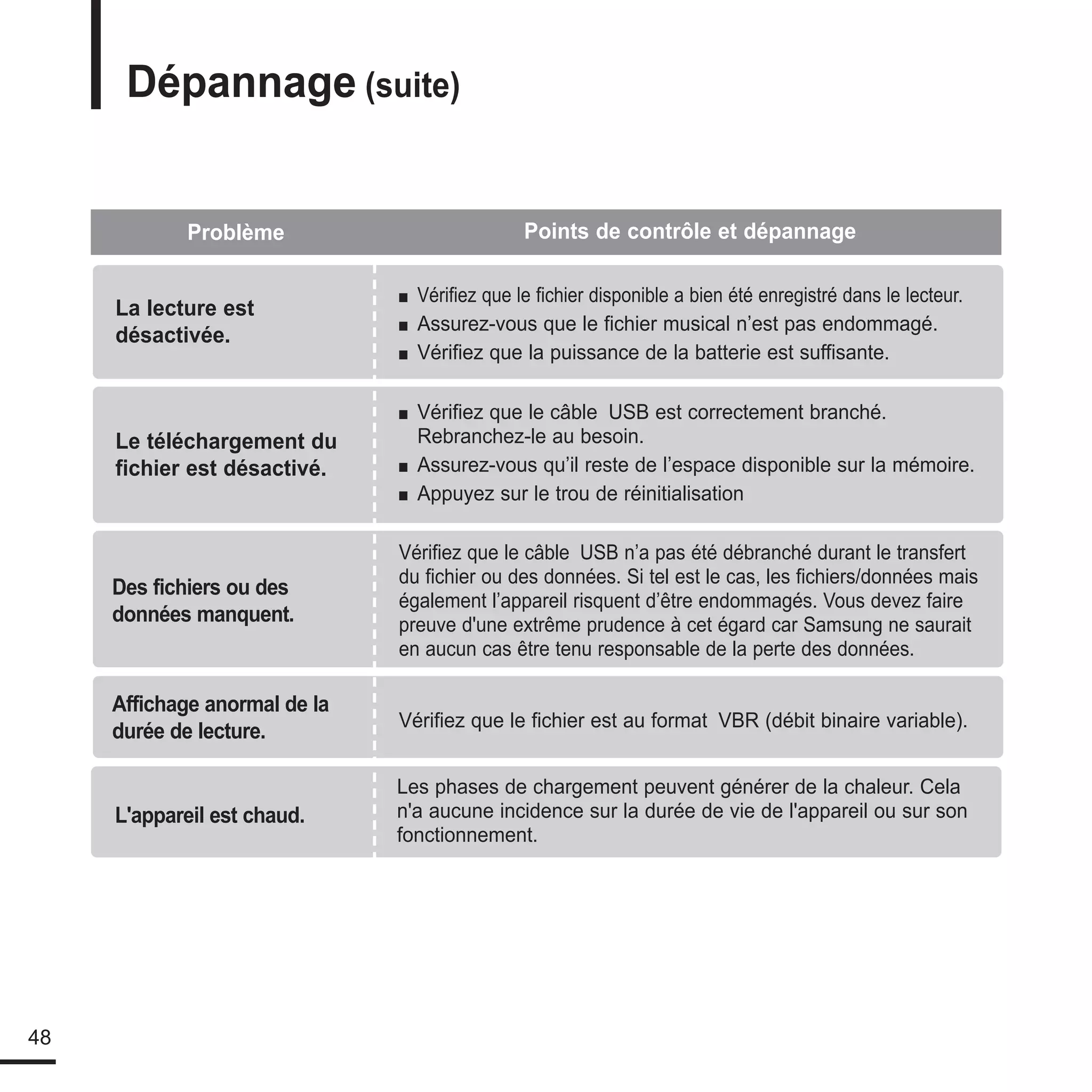 le manuel de Samsung K3 lecteur mp3!