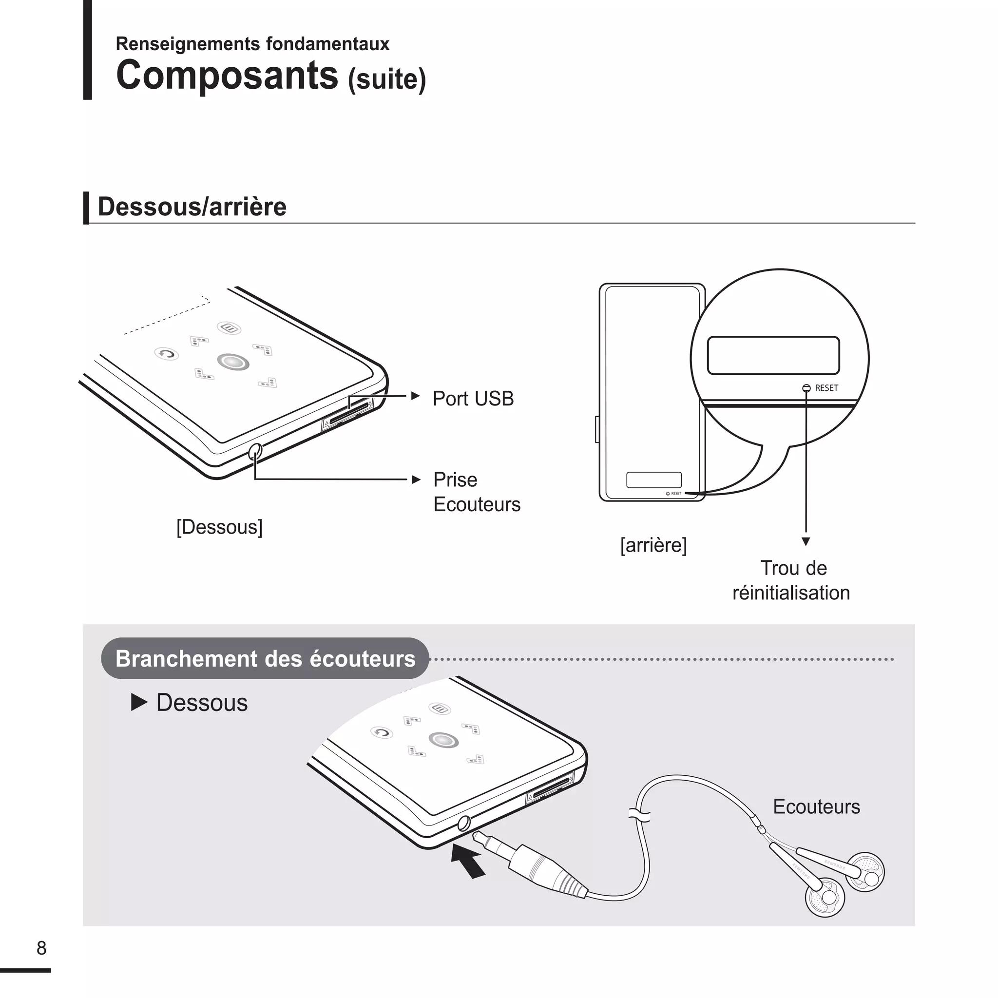 le manuel de Samsung K3 lecteur mp3!