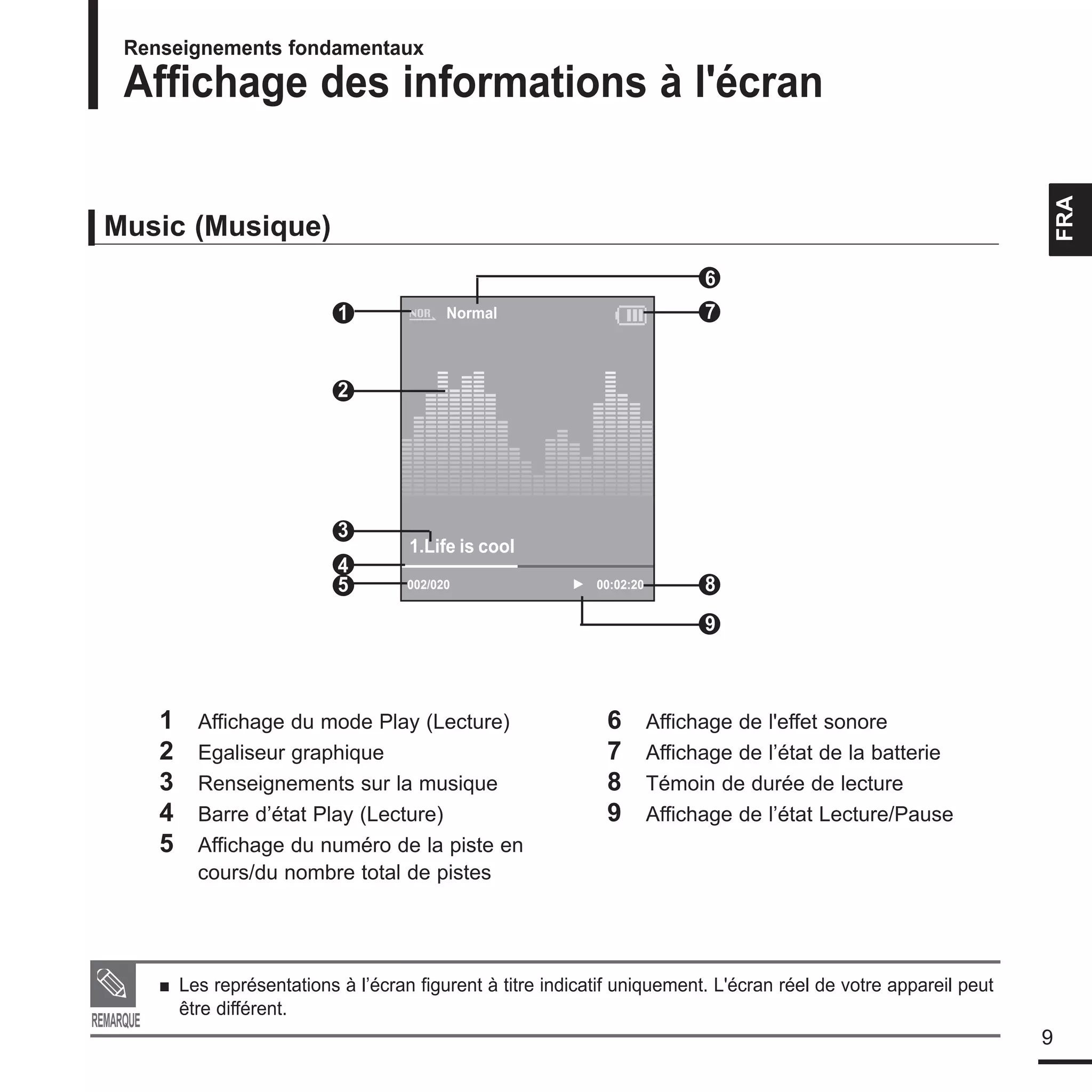 le manuel de Samsung K3 lecteur mp3!