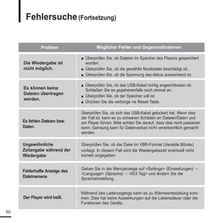 YP-K5 Benutzerhandbuch