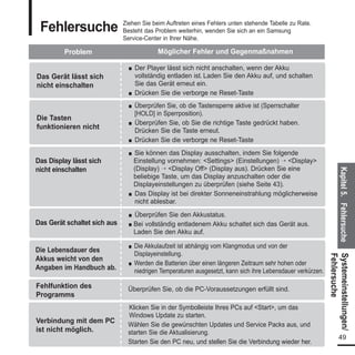 Benutzerhandbuch YP-K5