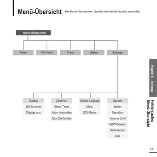 Benutzerhandbuch YP-K5
