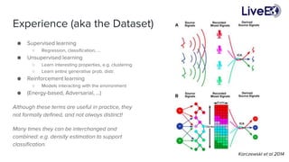 Machine Learning basics | PPTX