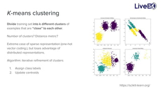 Cluster Refinement Machine Learning basics | PPTX