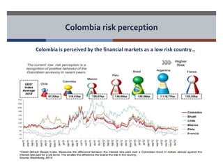 Colombia risk perception 
Colombia is perceived by the financial markets as a low risk country… 
 