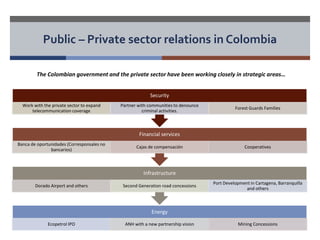Public – Private sector relations in Colombia 
The Colombian government and the private sector have been working closely in strategic areas… 
Security 
Partner with communities to denounce 
criminal activities. 
Financial services 
Forest Guards Families 
Cajas de compensación Cooperatives 
Infrastructure 
Work with the private sector to expand 
telecommunication coverage 
Banca de oportunidades (Corresponsales no 
bancarios) 
Dorado Airport and others Second Generation road concessions 
Energy 
Port Development in Cartagena, Barranquilla 
and others 
Ecopetrol IPO ANH with a new partnership vision Mining Concessions 
 
