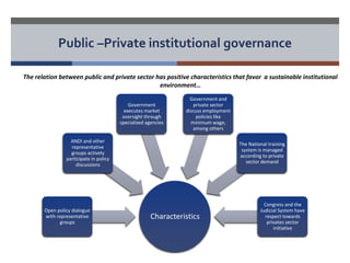Public –Private institutional governance 
The relation between public and private sector has positive characteristics that favor a sustainable institutional 
Characteristics 
ANDI and other 
representative 
groups actively 
participate in policy 
Open policy dialogue 
with representative 
groups 
discussions 
Government 
executes market 
oversight through 
specialized agencies 
Government and 
private sector 
discuss employment 
policies like 
minimum wage, 
among others 
The National training 
system is managed 
according to private 
sector demand 
Congress and the 
Judicial System have 
respect towards 
privates sector 
initiative 
environment… 
 