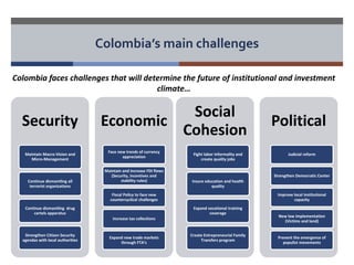 Colombia’s main challenges 
Colombia faces challenges that will determine the future of institutional and investment 
Security 
Maintain Macro-Vision and 
Micro-Management 
Continue dismantling all 
terrorist organizations 
Continue dismantling drug 
cartels apparatus 
Strengthen Citizen Security 
agendas with local authorities 
Economic 
Face new trends of currency 
appreciation 
Maintain and increase FDI flows 
(Security, incentives and 
stability rules) 
Fiscal Policy to face new 
countercyclical challenges 
Increase tax collections 
Expand new trade markets 
through FTA’s 
Social 
Cohesion 
Fight labor informality and 
create quality jobs 
Insure education and health 
quality 
Expand vocational training 
coverage 
Create Entrepreneurial Family 
Transfers program 
Political 
Judicial reform 
Strengthen Democratic Center 
Improve local institutional 
capacity 
New law implementation 
(Victims and land) 
Prevent the emergence of 
populist movements 
climate… 
 