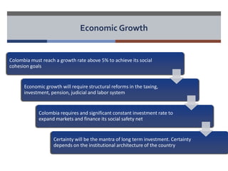 Economic Growth 
Colombia must reach a growth rate above 5% to achieve its social 
cohesion goals 
Economic growth will require structural reforms in the taxing, 
investment, pension, judicial and labor system 
Colombia requires and significant constant investment rate to 
expand markets and finance its social safety net 
Certainty will be the mantra of long term investment. Certainty 
depends on the institutional architecture of the country 
 