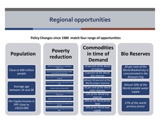 Regional opportunities 
Policy Changes since 1980 match four range of opportunities 
Population 
Close to 600 million 
people 
Average age 
between 24 and 28 
Per Capita Income in 
PPP close to 
US$10.000 
Poverty 
reduction 
64% of our population is a expanding 
middle class 
During the last decade 40 million people 
have left the poverty line 
Life expectancy has increased from 65 to 
75 years 
Child mortality has been reduced by 50 per 
cent 
Literacy rates are above 94%. 
Mobile phone penetration has increased by 
78 per cent 
Internet access has increased by 33% 
Healthcare coverage has increased by 50 
percent 
water and sanitation coverage has reached 
80%. 
Commodities 
in time of 
Demand 
10 percent of the World 
oil reserves 
6 percent of the World 
Gas reserves 
Almost 50 percent of the 
World cooper reserves 
50 per cent of the World 
silver reserves 
13% of the World iron 
reserves 
26% of the World fertile 
land 
24% of the World beef 
supply 
Bio Reserves 
20 per cent of the 
World Biodiversity is 
concentrated in the 
Amazon ring 
Almost 50% of the 
World potable water 
supply 
57% of the world 
primary forest 
 