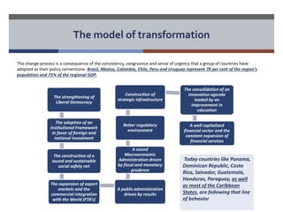 The model of transformation 
The change process is a consequence of the consistency, congruence and sense of urgency that a group of countries have 
adopted as their policy cornerstone. Brazil, Mexico, Colombia, Chile, Peru and Uruguay represent 70 per cent of the region’s 
population and 75% of the regional GDP. 
The strengthening of 
Liberal Democracy 
The adoption of an 
institutional Framework 
in favor of foreign and 
national investment 
The construction of a 
sound and sustainable 
social safety net 
The expansion of export 
markets and the 
commercial integration 
with the World (FTA’s) 
Construction of 
strategic infrastructure 
Better regulatory 
environment 
A sound 
Macroeconomic 
Administration driven 
by fiscal and monetary 
prudence 
A public administration 
driven by results 
The consolidation of an 
innovation agenda 
leaded by an 
improvement in 
education 
A well capitalized 
financial sector and the 
constant expansion of 
financial services 
Today countries like Panama, 
Dominican Republic, Costa 
Rica, Salvador, Guatemala, 
Honduras, Paraguay, as well 
as most of the Caribbean 
States, are following that line 
of behavior 
 