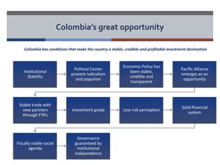 Colombia’s great opportunity 
Colombia has conditions that make the country a stable, credible and profitable investment destination 
Institutional 
Stability 
Political Center 
prevent radicalism 
and populism 
Economic Policy has 
been stable, 
credible and 
transparent 
Pacific Alliance 
emerges as an 
opportunity 
Stable trade with 
new partners 
through FTA’s 
Investment grade Low risk perception 
Solid financial 
system 
Fiscally viable social 
agenda 
Governance 
guaranteed by 
institutional 
independence 
 
