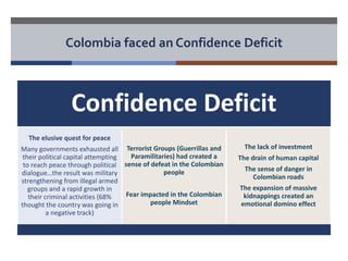 Colombia faced an Confidence Deficit 
Confidence Deficit 
The elusive quest for peace 
Many governments exhausted all 
their political capital attempting 
to reach peace through political 
dialogue…the result was military 
strengthening from illegal armed 
groups and a rapid growth in 
their criminal activities (68% 
thought the country was going in 
a negative track) 
Terrorist Groups (Guerrillas and 
Paramilitaries) had created a 
sense of defeat in the Colombian 
people 
Fear impacted in the Colombian 
people Mindset 
The lack of investment 
The drain of human capital 
The sense of danger in 
Colombian roads 
The expansion of massive 
kidnappings created an 
emotional domino effect 
 