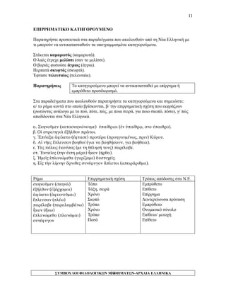 11 
ΕΠΙΡΡΗΜΑΤΙΚΟ ΚΑΤΗΓΟΡΟΥΜΕΝΟ 
Παρατηρήστε προσεκτικά στα παραδείγματα που ακολουθούν από τη Νέα Ελληνική με τι μπορούν να αντικατασταθούν τα υπογραμμισμένα κατηγορούμενα. 
Στέκεται καμαρωτός (καμαρωτά). 
Ο λαός έτρεχε μελίσσι (σαν το μελίσσι). 
Ο βοριάς φυσούσε άγριος (άγρια). 
Περπατά σκυφτός (σκυφτά). 
Έφτασε τελευταίος (τελευταία). 
Παρατηρήσεις 
Το κατηγορούμενο μπορεί να αντικατασταθεί με επίρρημα ή εμπρόθετο προσδιορισμό. 
Στα παραδείγματα που ακολουθούν παρατηρήστε τα κατηγορούμενα και σημειώστε: 
α/ το ρήμα κοντά στο οποίο βρίσκονται, β/ την επιρρηματική σχέση που εκφράζουν (ρωτώντας ανάλογα με το πού, πότε, πώς, με ποια σειρά, για ποιο σκοπό, πόσο), γ/ πώς αποδίδονται στα Νέα Ελληνικά. 
α. Σκηνοῦμεν (κατασκηνώνουμε) ὑπαίθριοι (ἐν ὑπαίθρῳ, στο ύπαιθρο). 
β. Οἱ στρατηγοὶ ἐξῆλθον πρῶτοι. 
γ. Ἐπύαξα ἀφίκετο (έφτασε) προτέρα (προηγουμένως, πριν) Κύρου. 
δ. Αἱ νῆες ἔπλευσαν βοηθοί (για να βοηθήσουν, για βοήθεια). 
ε. Τὰς πόλεις ἑκούσας (με τη θέλησή τους) παρέλαβε. 
στ. Ἑκταῖος (την έκτη μέρα) ἧκον (ήρθα). 
ζ. Ἡμεῖς ἐπλανώμεθα (γυρίζαμε) δυστυχεῖς. 
η. Εἰς τὴν λίμνην ὄρνιθες συνέφυγον ἄπλετοι (απειράριθμα). 
Ρήμα 
Επιρρηματική σχέση 
Τρόπος απόδοσης στα Ν.Ε. 
σκηνοῦμεν (σκηνῶ) 
ἐξῆλθον (ἐξέρχομαι) 
ἀφίκετο (ἀφικνοῦμαι) 
ἔπλευσαν (πλέω) 
παρέλαβε (παραλαμβάνω) 
ἧκον (ἥκω) 
ἐπλανώμεθα (πλανῶμαι) 
συνέφυγον 
Τόπο 
Τάξη, σειρά 
Χρόνο 
Σκοπό 
Τρόπο 
Χρόνο 
Τρόπο 
Ποσό 
Εμπρόθετο 
Επίθετο 
Επίρρημα 
Δευτερεύουσα πρόταση 
Εμπρόθετο 
Ονοματικό σύνολο 
Επίθετο/ μετοχή 
Επίθετο 
ΣΥΜΒΟΥΛΟΙ ΦΙΛΟΛΟΓΙΚΩΝ ΜΑΘΗΜΑΤΩΝ-ΑΡΧΑΙΑ ΕΛΛΗΝΙΚΑ 
11 
 