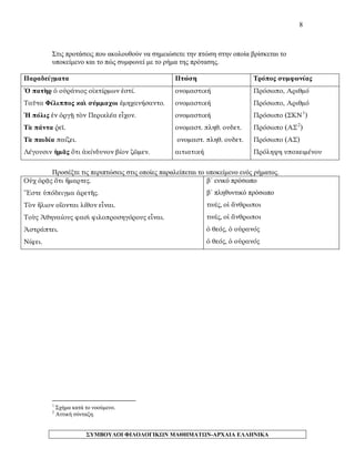 8 
Στις προτάσεις που ακολουθούν να σημειώσετε την πτώση στην οποία βρίσκεται το υποκείμενο και το πώς συμφωνεί με το ρήμα της πρότασης. 
Παραδείγματα 
Πτώση 
Τρόπος συμφωνίας 
Ὁ πατὴρ ὁ οὐράνιος οἰκτίρμων ἐστί. 
Ταῦτα Φίλιππος καὶ σύμμαχοι ἐμηχανήσαντο. 
Ἡ πόλις ἐν ὀργῇ τὸν Περικλέα εἶχον. 
Τὰ πάντα ῥεῖ. 
Τὰ παιδία παίζει. 
Λέγουσιν ἡμᾶς ὅτι ἀκίνδυνον βίον ζῶμεν. 
ονομαστική 
ονομαστική 
ονομαστική 
ονομαστ. πληθ. ουδετ. 
ονομαστ. πληθ. ουδετ. 
αιτιατική 
Πρόσωπο, Αριθμό 
Πρόσωπο, Αριθμό 
Πρόσωπο (ΣΚΝ1) 
Πρόσωπο (ΑΣ2) 
Πρόσωπο (ΑΣ) 
Πρόληψη υποκειμένου 
Προσέξτε τις περιπτώσεις στις οποίες παραλείπεται το υποκείμενο ενός ρήματος. 
Οὐχ ὁρᾷς ὅτι ἥμαρτες. 
Ἔστε ὑπόδειγμα ἀρετῆς. 
Τὸν ἥλιον οἴονται λίθον εἶναι. 
Τοὺς Ἀθηναίους φασὶ φιλοπροσηγόρους εἶναι. 
Ἀστράπτει. 
Νίφει. 
β΄ ενικό πρόσωπο 
β΄ πληθυντικό πρόσωπο 
τινές, οἱ ἄνθρωποι 
τινές, οἱ ἄνθρωποι 
ὁ θεός, ὁ οὐρανός 
ὁ θεός, ὁ οὐρανός 
1 Σχήμα κατά το νοούμενο. 
2 Αττική σύνταξη. 
ΣΥΜΒΟΥΛΟΙ ΦΙΛΟΛΟΓΙΚΩΝ ΜΑΘΗΜΑΤΩΝ-ΑΡΧΑΙΑ ΕΛΛΗΝΙΚΑ 
 