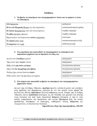10 
Ασκήσεις 
1. Να βρείτε τα υποκείμενα των υπογραμμισμένων τύπων και να γράψετε τι είναι τα υποκείμενα. 
Δύο ἐμάχοντο. 
Οἱ ἐκ τοῦ Πειραιῶς ἔθυσαν εἰς τὴν ἀκρόπολιν. 
Οἱ πάλαι θαυμάζονται ὑπὸ τῶν ἐπιγενομένων. 
Τὸ χθὲς οὐκ ἔστι σήμερον. 
Θεμιστογένει τῷ Συρακοσίῳ ταῦτα γέγραπται. 
Τὸ πέμπω ῥῆμα ἐστί. 
Ὁ ἐπιμένων ἀεὶ νικᾷ. 
αριθμητικό 
ουσιαστικοποιημένη φράση 
έναρθρο επίρρημα 
έναρθρο επίρρημα 
αντωνυμία 
ουσιαστικοποιημένη λέξη 
επιθετική μετοχή 
2. Στις προτάσεις που ακολουθούν να υπογραμμίσετε το υποκείμενο των απροσώπων ρημάτων και να δηλώσετε το είδος του. 
Δεινόν ἐστι ὀνειδίζειν χωλόν. 
απαρέμφατο 
Ὥρα ἐστὶν ἡμῖν ποιεῖν ταῦτα. 
απαρέμφατο 
Φόβος ἐστὶ μὴ τοῦτο γένηται. 
δευτερεύουσα πρόταση 
Δῆλον ἦν ὅτι Σωκράτης οὐκ ἠδίκει. 
δευτερεύουσα πρόταση 
Ῥαδίως ἔχει αὐτοῖς ἅπαντα εἰπεῖν. 
απαρέμφατο 
Οὐδὲν μέλει ὑμῖν τῆς ἡμετέρας σωτηρίας. 
ομόρριζη έννοια (μέλησις) 
3. Στο κείμενο που ακολουθεί να βρείτε τα υποκείμενα των υπογραμμισμένων ρηματικών τύπων. 
¢eˆ mn g£r, ð ¥ndrej 'Aqhna‹oi, pros»kei [μισεῖν, κολάζειν] mise‹n kaˆ kol£zein toÝj prodÒtaj kaˆ dwrodÒkouj, m£lista d nàn ™pˆ kairoà toàto gšnoit' ¨n [τοῦτο] kaˆ p£ntaj çfel»seien [τοῦτο] ¢nqrèpouj koinÍ. nÒshma g£r, ð ¥ndrej 'Aqhna‹oi, deinÕn ™mpšptwken [νόσημα] e„j t¾n `Ell£da, kaˆ calepÕn kaˆ pollÁj tinÕj eÙtuc…aj kaˆ par' Ømîn ™pimele…aj deÒmenon [νόσημα]. oƒ g¦r ™n ta‹j pÒlesi gnwrimètatoi kaˆ proest£nai tîn koinîn ¢xioÚmenoi [οἱ], t¾n aØtîn prodidÒntej ™leuqer…an oƒ dustuce‹j, aÙqa…reton aØto‹j ™p£gontai [οἱ γνωριμότατοι, οἱ ἀξιούμενοι] doule…an. 
Δημοσθένους, Περί τῆς παραπρεσβείας, 258-259 
ΣΥΜΒΟΥΛΟΙ ΦΙΛΟΛΟΓΙΚΩΝ ΜΑΘΗΜΑΤΩΝ-ΑΡΧΑΙΑ ΕΛΛΗΝΙΚΑ 
 