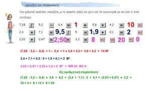 1 10
(7,28 : 5,2 – 0,4) = 1 – 0,4 = 1 ● 5,8 + 4,2 = 5,8 + 4,2 = 10 Μ+
9,5 1,9 2
2,4 + 7,1 = 9,5 : 5 = 1,9 + 0,1 = 2 Μ+
2,50 8 20 0
2,03 + 0,47 = 2,50 ● 3,2 = 8 Μ+ = ΜR 20 MC 0
Ως αριθμητική παράσταση:
(7,28 : 5,2 – 0,4) ● 5,8 + 4,2 + (2,4 + 7,1) : 5 + 0,1 + (2,03 + 0,47) ● 3,2 =
10 + 2 + 8 = 12 + 8 = 20
