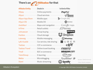 Alibabas Ecosystem ? Copyright 2002-2019 Kaizor Innovation Limited.
 