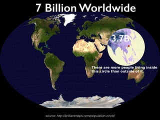 source: http://brilliantmaps.com/population-circle/
7 Billion Worldwide
3.7B
 