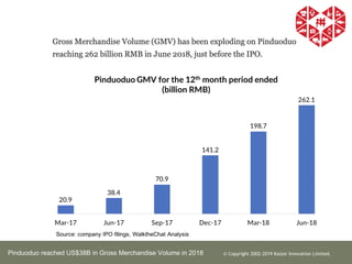 Pinduoduo reached US$38B in Gross Merchandise Volume in 2018 ? Copyright 2002-2019 Kaizor Innovation Limited.
 