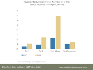 China Tier 3 Cities and below US$7 Trillion Dollars ? Copyright 2002-2019 Kaizor Innovation Limited.
 