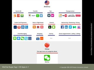 WeChat Super App = 30 Apps in 1 ? Copyright 2002-2019 Kaizor Innovation Limited.
source:https://chinachannel.co/wechat-introduction/
 