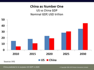 ? Copyright 2002-2019 Kaizor Innovation Limited.China predicted to to surpass US GDP in 2025
 