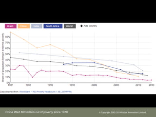 ? Copyright 2002-2019 Kaizor Innovation Limited.China lifted 800 million out of poverty since 1978
 