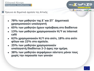 Έρεσνα ζε δημοηικά ζτολεία ηης Αηηικής



     78% ησλ καζεηώλ ηεο Δ΄θαη ΢Σ΄ Γεκνηηθνύ
      ρξεζηκνπνηνύλ ππνινγηζηή
     65% ησλ καζεηώλ έρνπλ πξόζβαζε ζην δηαδίθηπν
     13% ησλ καζεηώλ ρξεζηκνπνηνύλ Ζ/Τ ζε internet
      café
     62% ρξεζηκνπνηνύλ Ζ/Τ ζην ζπίηη, 18% ζην ζπίηη
      θίισλ θαη 22% ζην ζρνιείν.
     25% ησλ καζεηώλ ρξεζηκνπνηνύλ
      ππνινγηζηή/δηαδίθηπν 2-3 ώξεο ηελ εκέξα.
     38% ησλ καζεηώλ ζεξθάξνπλ πάληνηε κόλνη ηνπο
      ρσξίο ηελ παξνπζία ησλ γνληώλ




                 ΢εκηλάξην «Οη εθπαηδεπηηθνί ζπδεηνύλ γηα ηελ αζθάιεηα ησλ καζεηώλ ηνπο ζην Γηαδίθηπν», Πάηξα, 9/11/2009   Σελ. 14 από 50
 