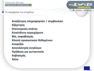 Σν πεξηερόκελν ησλ αηηεκάησλ



      Αλαδήηεζε πιεξνθνξηώλ / ζπκβνπιώλ
      Eμάξηεζε
      Οηθνλνκηθέο απάηεο
      Δπηθίλδπλν πεξηερόκελν
      Βία, εθθνβηζκόο
      Θινπή πξνζσπηθώλ δεδνκέλσλ
      Αλνξεμία
      Απνπιάλεζε αλειίθσλ
      Πξόζεζε γηα απηνθηνλία
      Δθβηαζκόο
      Άιιν


                   ΢εκηλάξην «Οη εθπαηδεπηηθνί ζπδεηνύλ γηα ηελ αζθάιεηα ησλ καζεηώλ ηνπο ζην Γηαδίθηπν», Πάηξα, 9/11/2009   Σελ. 3 από 50 από 18
                                                                                                                                          3
 