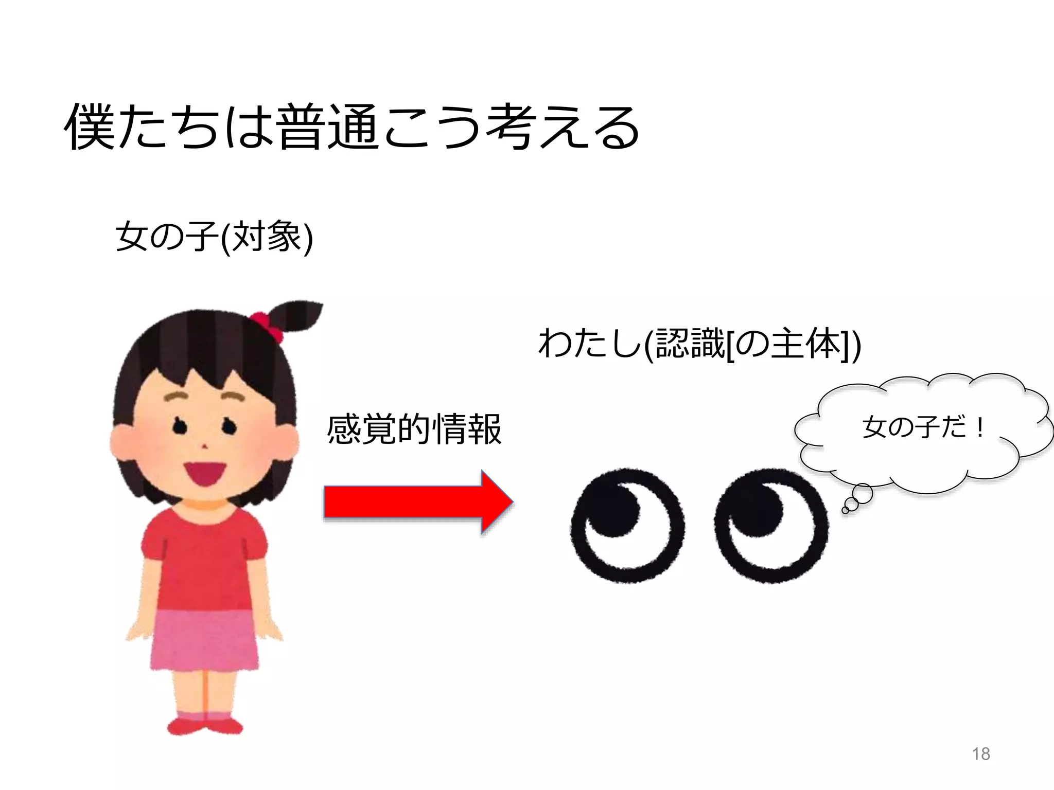 僕たちは普通こう考える
18
女の子(対象)
わたし(認識[の主体])
女の子だ！感覚的情報
 