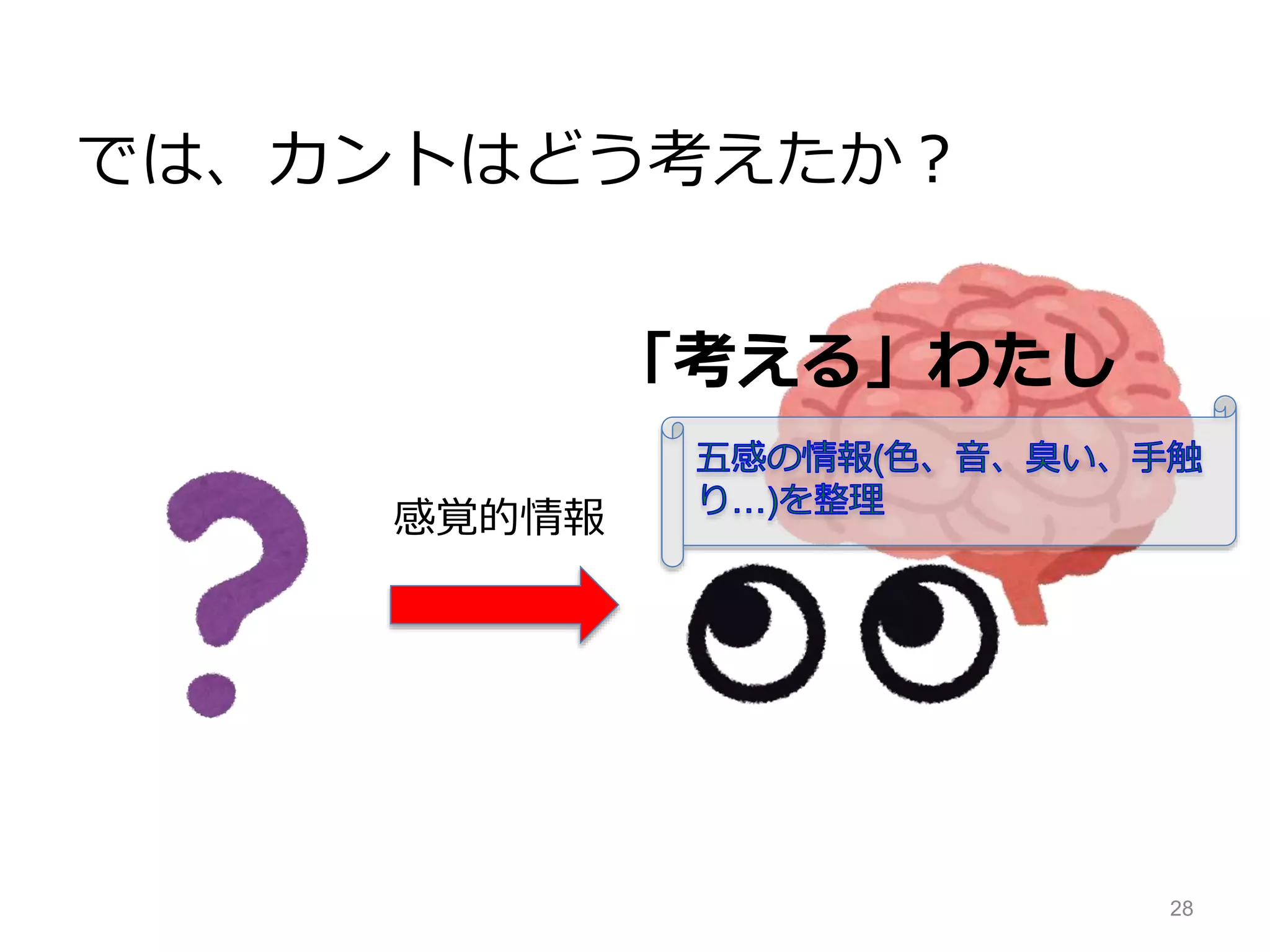 では、カントはどう考えたか？
28
感覚的情報
「考える」わたし
 