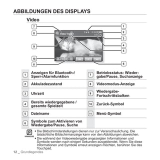 "YP-P2" Benutzerhandbuch