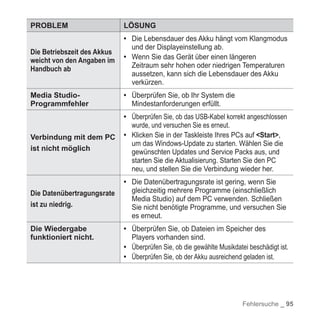 "YP-P2" Benutzerhandbuch