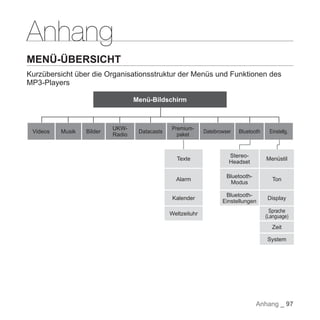 "YP-P2" Benutzerhandbuch