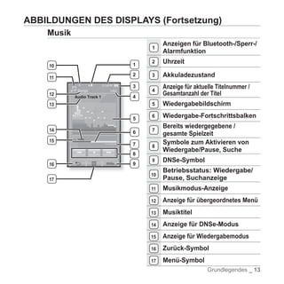 YP-P2 Samsung Handbuch