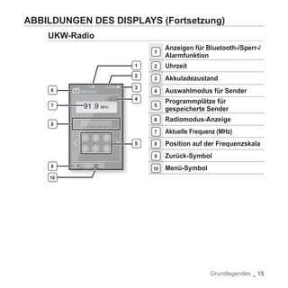YP-P2 Samsung Handbuch