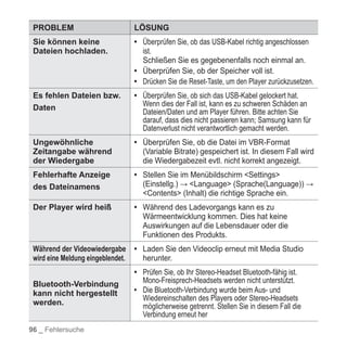 YP-P2 Samsung Handbuch