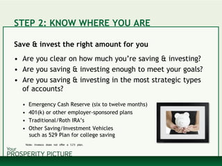 STEP 2: KNOW WHERE YOU ARE
Save & invest the right amount for you
• Are you clear on how much you’re saving & investing?
• Are you saving & investing enough to meet your goals?
• Are you saving & investing in the most strategic types
of accounts?
• Emergency Cash Reserve (six to twelve months)
• 401(k) or other employer-sponsored plans
• Traditional/Roth IRA’s
• Other Saving/Investment Vehicles
such as 529 Plan for college saving
Note: Invesco does not offer a 529 plan.
 