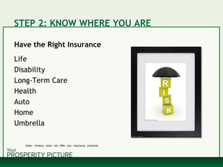 STEP 2: KNOW WHERE YOU ARE
Have the Right Insurance
Life
Disability
Long-Term Care
Health
Auto
Home
Umbrella
Note: Invesco does not offer any insurance products.
 