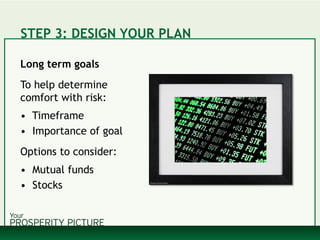 STEP 3: DESIGN YOUR PLAN
Long term goals
To help determine
comfort with risk:
• Timeframe
• Importance of goal
Options to consider:
• Mutual funds
• Stocks
 