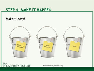 STEP 4: MAKE IT HAPPEN
Make it easy!
For illustrative purposes only.
 