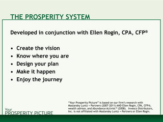 THE PROSPERITY SYSTEM
Developed in conjunction with Ellen Rogin, CPA, CFP®
• Create the vision
• Know where you are
• Design your plan
• Make it happen
• Enjoy the journey
“Your Prosperity Picture” is based on our firm’s research with
Maslansky Luntz + Partners (2007-2011) AND Ellen Rogin, CPA, CFP®,
wealth advisor, and Abundance Activist™ (2008). Invesco Distributors,
Inc. is not affiliated with Maslansky Luntz + Partners or Ellen Rogin.
 