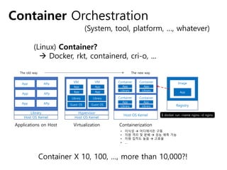 Container Orchestration
(Linux) Container?
 Docker, rkt, containerd, cri-o, ...
Container X 10, 100, …, more than 10,000?!
• 이식성  어디에서든 구동
• 자원 격리 및 분배  성능 예측 가능
• 자원 집적도 높음  고효율
• …
(System, tool, platform, …, whatever)
$ docker run –name nginx –d nginx
Image
App
Registry
Containerization
Host OS Kernel
Container Container
App
Container Container
Library
App
Library
App
Library
App
Library
Virtualization
Host OS Kernel
VM
App
VM
Guest OS
Hypervisor
App
Library
App
Guest OS
App
Library
Host OS Kernel
App APp
Library
App APp
App APp
Applications on Host
The new wayThe old way
 