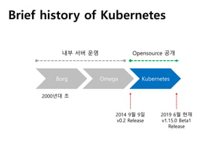 Brief history of Kubernetes
Borg Omega Kubernetes
2000년대 초
2014 9월 9일
v0.2 Release
내부 서버 운영 Opensource 공개
2019 6월 현재
v1.15.0 Beta1
Release
 