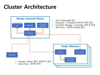 Cluster Architecture
Master (Control Plane)
etcd
API Server
Scheduler
Controller
Manager
Rest APIs
• etcd : Kubernetes DB
• Scheduler : 각 Node에 컨테이너 배치 관리
• Controller Manager : Controller 생성 및 관리
• API Server : 사용자 & Node 통신
• Kubelet : Master 통신, 컨테이너 관리
• Kube-Proxy : 트래픽 처리
Node (Worker)
Container
Runtime
Kubelet Kube-Proxy
 