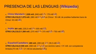 PRESENCIA DE LAS LENGUAS (Wikipedia)
 Chino Mandarín 1,026 mill. (848 mill.L1+ 178 mill.L2)
OTRO CÁLCULO:1,070 mill. (980...