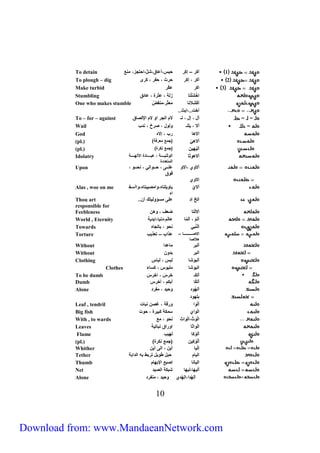 To detain 1 أحر – إحر حبس،أا ق،ش ،اح جز، يتع 
To plough – dig 2 أحر ، إحر حرا ، ح ر ، حري 
Make turbid 3 احر احّر 
Stumbling ا خشَ زلي ، اثرة ، ا ئق 
One who makes stumble أ حشِلات يعثِّر،يت ضّ 
01 
أخج..،اوا.. 
To – for – against = = أ ، إ ، لـ ر الجر ا ر الإل ق 
Wail = أ ، و ـ ل ، رخ ، تلب 
God ا ه رب ، إ ه 
(pl.) أ ه )جيع يعرفيأ 
(pl.) ألِ وهون )جيع تحرةأ 
أ ه ث ال ثتورررررري ، ابرررررر لة ا لهرررررري 
الي عللة 
Idolatry 
أ ي ،ا ا ررررى ، حرررر ال ، تحرررر ، 
ف ق 
Upon 
إ ي 
أ ي و و ه، اي وب ه، اأيرر 
اه 
Alas , woe on me 
Thou art .. الخ إل ا ى ييؤ لو ك أن 
responsible for 
Feebleness أَ ل ضعف ، هن 
آلَ ر ، World , Eternity آل ي ا لَر،لتو ،ابلوي 
اَلَ تب تح ، ب Towards ج ه 
ا ررررررررررررررر – 
ا اب – ع وب 
Torture هلا 
Without ألبر ي الا 
Without البر بل ن 
Clothing ألب ش لبس ، لب س 
Clothes الب ش ي ب س ، حي ء 
To be dumb ألحَـ خرسَ ، اخرسَ 
Dumb أل ح أبحر ، أخرس 
Alone أل ه ل حول ، ي رل 
ب ه ل 
Leaf , tendril أ ل ا رقي ، ن تب ج 
Big fish ا ل اي ييحي حبورة ، ح ج 
With , to wards ا ل ا،ا ل اا تح ، يع 
Leaves ا ل اث ا راق تب وي 
Flame أَل ح لهوب 
(pl.) أَلُ حون )جيع تحرةأ 
Whither إ لو أون ، الى أون 
Tether الو ر حب ط و ربط ب اللابي 
Thumb الو ت إ بع الإبه ر 
Net ألوه ،لوه شبحي ال ول 
Alone ألِ ه لا،الِ ه لي حول ، يت رل 
Download from: www.MandaeanNetwork.com 
 
