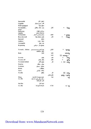 Successful نفجح ي فئز 
Capable قفدري بفرعي مؤهل 
Well equipped مجهز جيد اً 
To stumble , كشل يزل ي يأثم ي يخطئ 
error 
يرتدعف عقيدةي 
يزلّ ييظسدييخيب 
Fall away 
repulse 
To bewitch كشف يسحرييمفرس السحر 
Be or do well كشر يك ف ا يعمل جيد اً 
Succeed ينجح 
Achieve ينجز ي يحرز 
Accomplish يتم ي يب غ 
Be pleasing يصبح سفر ي مرض 
كشش جسَّيلمسيساااااااااااااااااااااااااااااابر 
الغ رياستكشف 
911 
To touch , fathom 
Book كتفبف كتفب 
1 كدابف 
To write كتب يكتب 
To carry off كتف ينقل ييحمل 
To remain behind 1 كتر يبقى للآخر 
Wait for يؤخر ي ينتار 
To detain يحتجز ي يسجف 
Retain يحتظا بـ 
Tarry يمكث ي يت انى 
To sully 2 كتر ي طو 
كتشيكدش 
كـَثّ عندمفيحينمفياذ ذاكيلمفي 
رغم افي حيفي ك يكمفي 
كأفي مثليمث مف 
When 
As , like 
Just like تمفمف مثل 
As , like كـَثّ إد مثليكمفيحيفيلمف 
Download from: www.MandaeanNetwork.com 
 