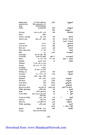 عصين ع ة ط سية لؤفل لى 
Ritual meal 
eaten for the 
dead 
Joints ) عصيثي كفي ل ا سم 
عصيثي 
Evil one طي ي شقيق ، صيسل،قلئ،ضيق 
Devil شيطي 
Curser , cursing ، يطي لا 
There is not لايث لايع ل ، يق كع عل 
لايث 
I am not يثَ اني ست 
You are not يثَخ انت ست 
He is not يث هع يس 
Why, where fore لاكي كي ا ، مَ 
Bad شيع قلئ 
Unworthy ليصه ، يق، يق ليق 
Unworthy لَ شَيه ليصهي ، يق ليقي 
Heart = إ يب ، ي لب ، نعاة ، ب 
Outside إ ق خيقج ، خيق 
Without لع ، ك يق، كي م، إلا 
Except كي لا ، إلا ، إ م ، علا 
Excluded يسلثنيس 
A part from ك زل ، يلال 
Putting on يشي اقللاس، س 
Garment عشي ثعب ، فسيس ، قلاس 
Covering طيس ، يب ، لاب 
Raiment عش كلا س ، ثييب 
My dress عشَ ثع 
Your dress عشخ ثع 
Our dress عشي ثع ني 
Dress over dress عش ل عش ثعب صع ثعب 
White ,gleaming يني ا يل،كللأ ئ 
Hold خ يكس ،ي ى ي ي ـ 
931 
أقعاح ا كعلى عه يدة 
كل لفلكةا سي ة( 
يفتتتتتتتتتتتتتتتتع اع ي تتتتتتتتتتتتتتتت 
ا يضيل،يللأ 
To be white 
To put on clothe ش يل س ، يفسع 
I put on ) شيت ست اني 
Put it on ) ش ا سه ص ل اكق 
White , gleaming إ يني ا يل،كللأ ئ 
فَي،لافَـ 
Bunch ديطي زكة ، ي ة، فنة 
Grasp , ضةكسفة،كس ،اسليلاس 
Download from: www.MandaeanNetwork.com 
 